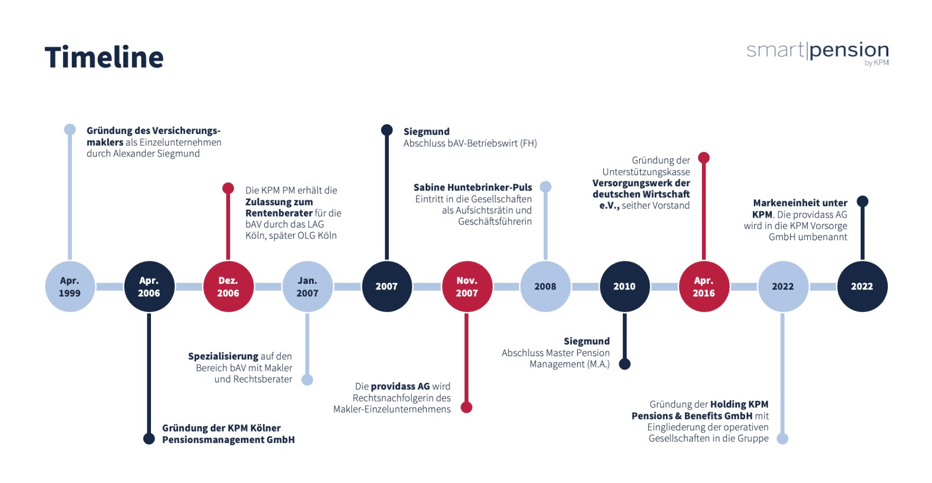 Alles rund um die KPM Unternehmensgruppe – KPM | Pensions & Benefits