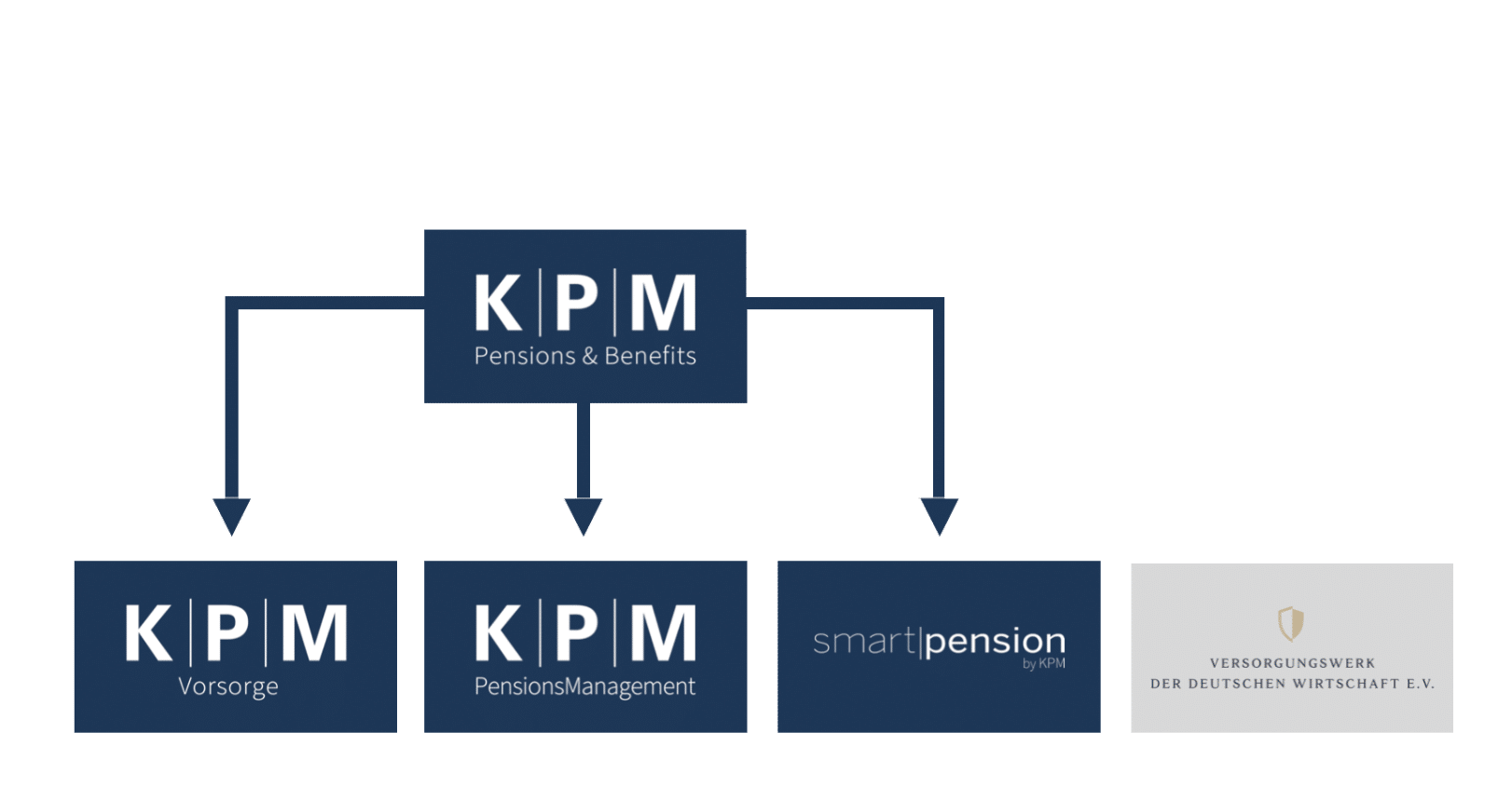 Alles rund um die KPM Unternehmensgruppe – KPM | Pensions & Benefits